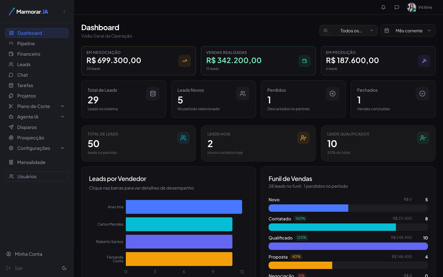 Dashboard do Marmorar.IA com R$ 699.300 em negociação, R$ 342.200 em vendas realizadas, R$ 187.600 em produção, leads por vendedor e funil de vendas