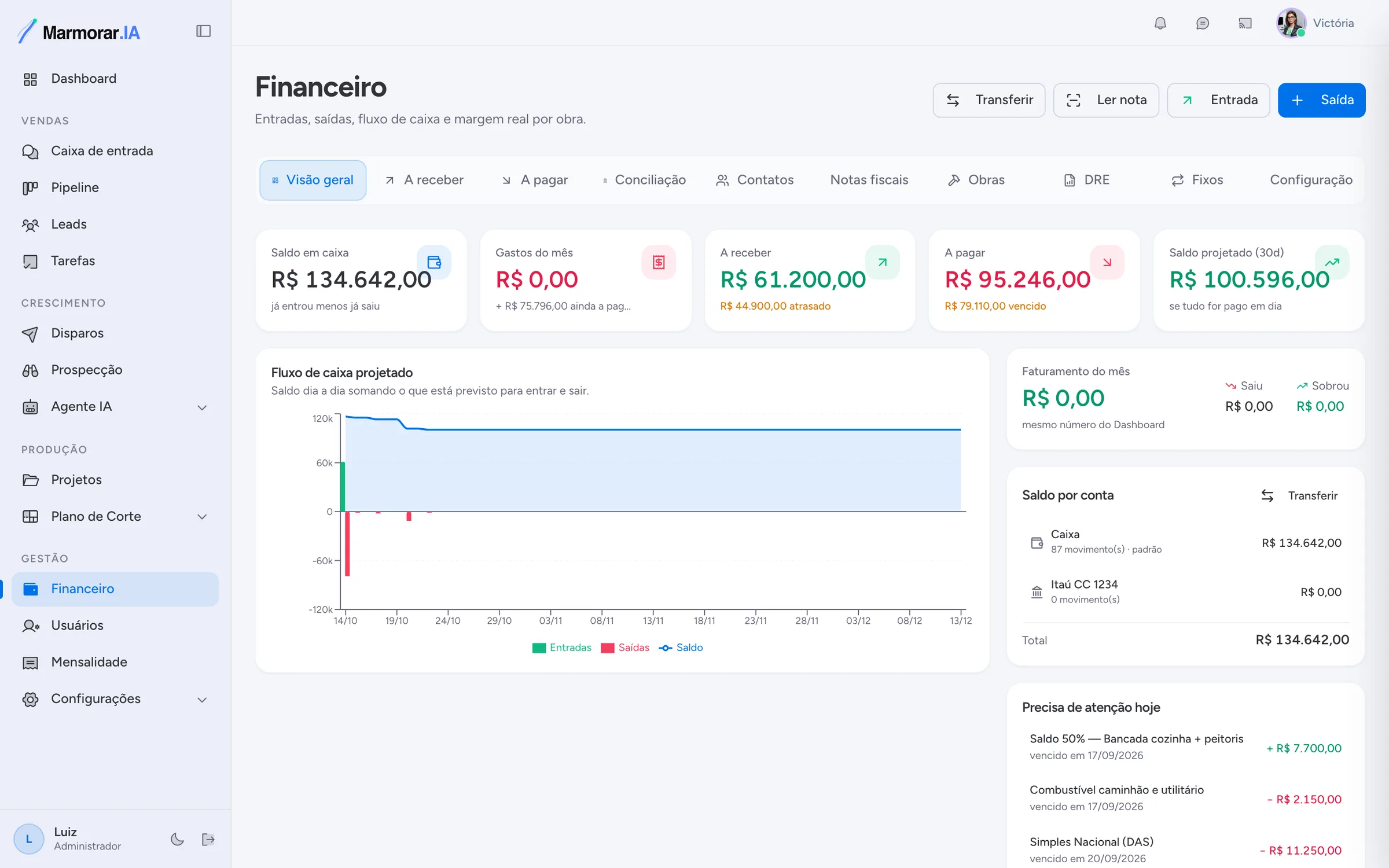 Financeiro com saldo, a receber, a pagar e fluxo de caixa